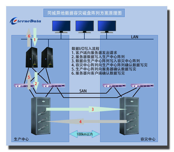 磁盘阵列原理图